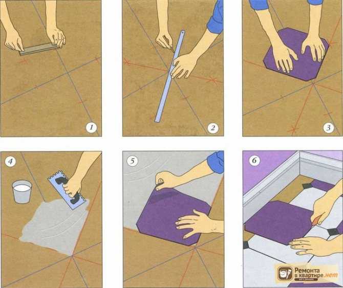 Инструкция по приклеиванию напольного покрытия — линолеума