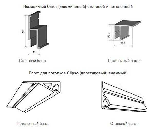 Профиль для натяжного потолка: крепление алюминиевого, гарпун и направляющие