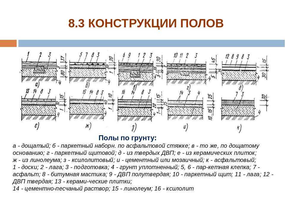Пароизоляция и гидроизоляция пола в деревянном доме