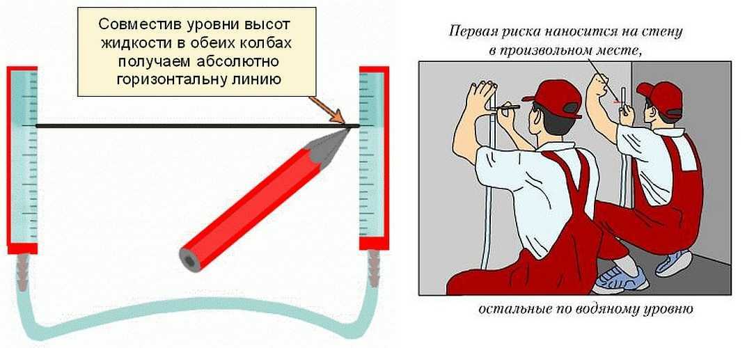 Как правильно делать водный - mispm.ru