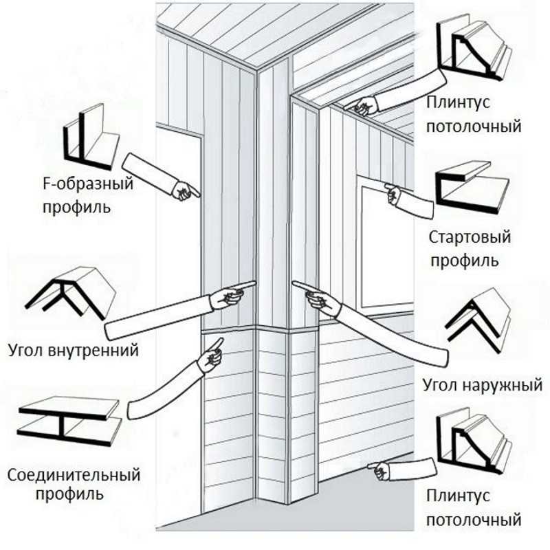 ✅ как крепить потолочный плинтус для пластиковых панелей - novostroikbr.ru