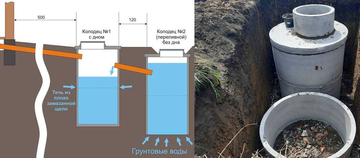 как правильно построить выгребную яму из кирпича Технология строительства выгребной ямы из кирпича