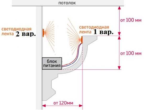 Подсветка потолка светодиодной лентой: варианты размещения и дизайна