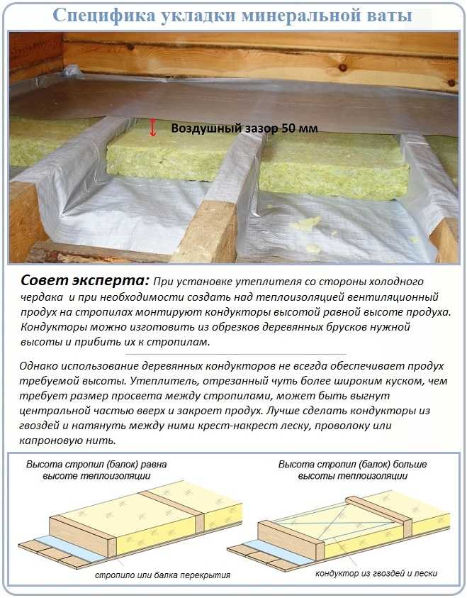 Пароизоляция для потолка в деревянном перекрытии: технологические правила устройства