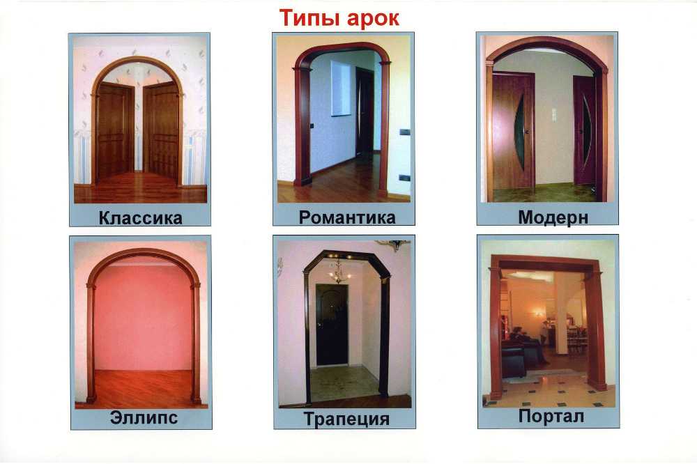 Установка межкомнатной арки своими руками | gipsokart.ru