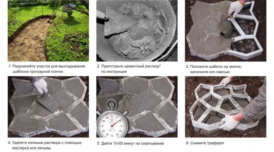 Пластификаторы для бетона и цемента: виды, составы, область применения (11 фото, 10 видео, 2 таблицы)
