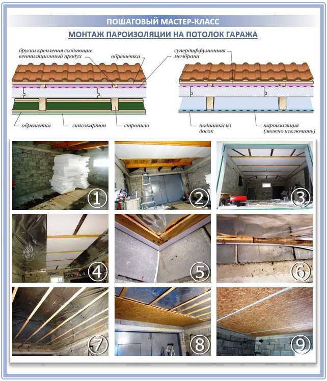 Пароизоляция для потолка в деревянном или бетонном перекрытии
