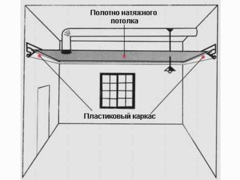 Потолочный карниз и натяжной потолок: способы крепления, открытый монтаж и в скрытой нише