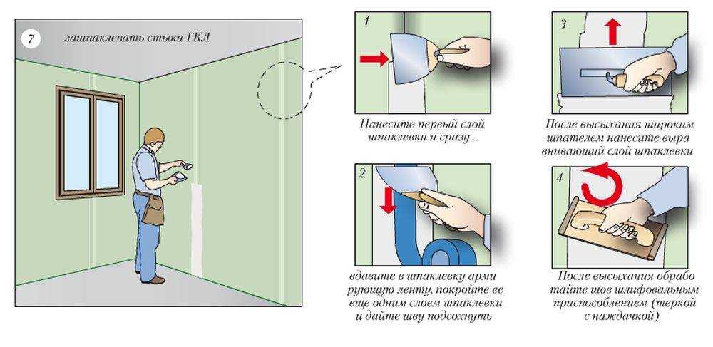 Как шпаклевать потолок из гипсокартона под обои и покраску: поэтапная инструкция подготовительных работ