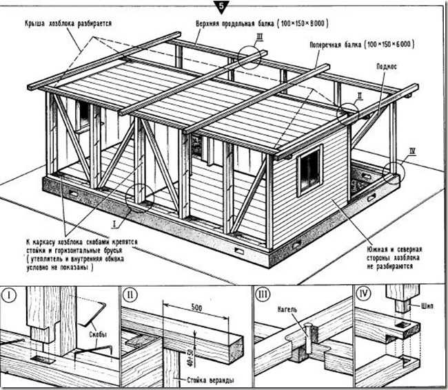 Самостоятельное строительство сарая на дачном участке: порядок действий
