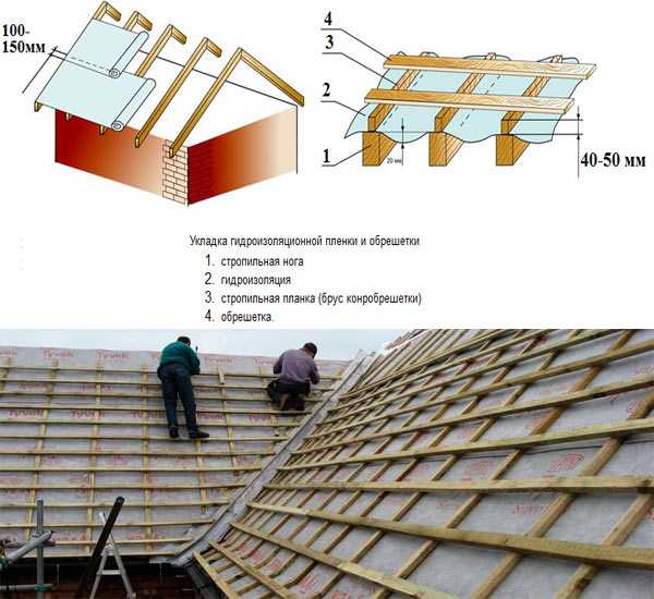 Кровельное железо на крышу: инструкция по монтажу