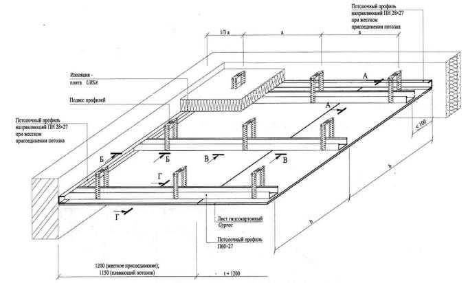 Как сделать двухуровневый потолок из гипсокартона своими руками — пошаговая инструкция