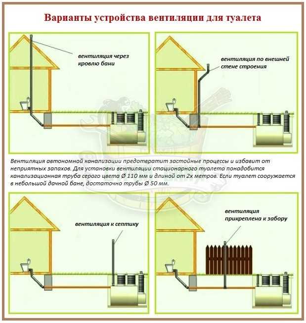 Основные этапы и рекомендации по установке вентиляционных труб на крыше