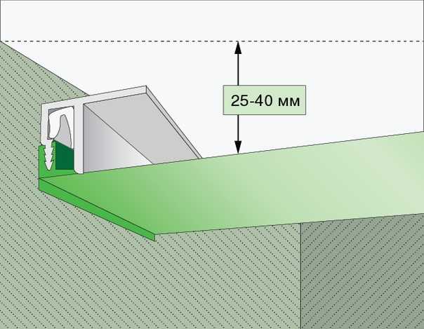 Сколько сантиметров от пола устанавливать натяжной потолок.