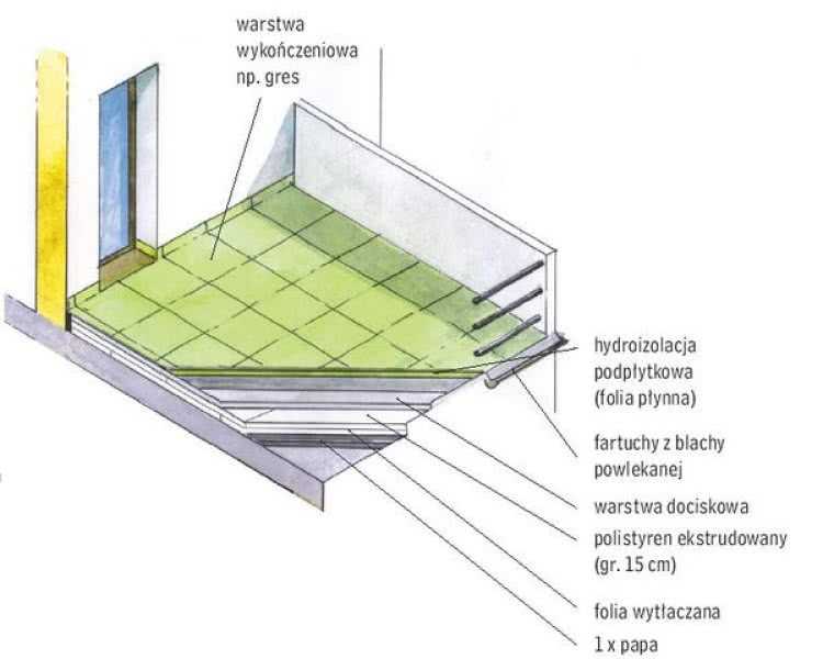 Потолок на балконе — топ-10 вариантов для оформления и отделки своими руками (пособие по ремонту от профи)