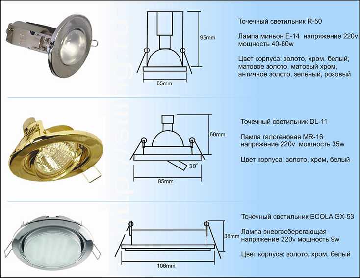 Точечные светильники для гипсокартонных потолков, как выбрать и установить | zhelezyaka.com