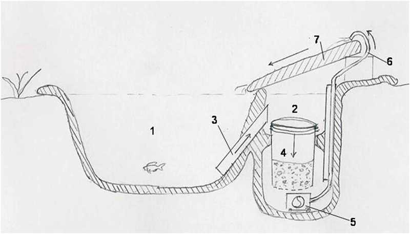 Аэратор для пруда: популярные модели, пошаговая инструкция по изготовлению своими руками