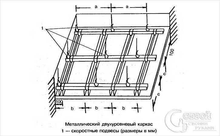 Двухуровневые потолки из гипсокартона: сооружение каркаса и обшивка первого уровня, изготовление закладного профиля, установка второго яруса
