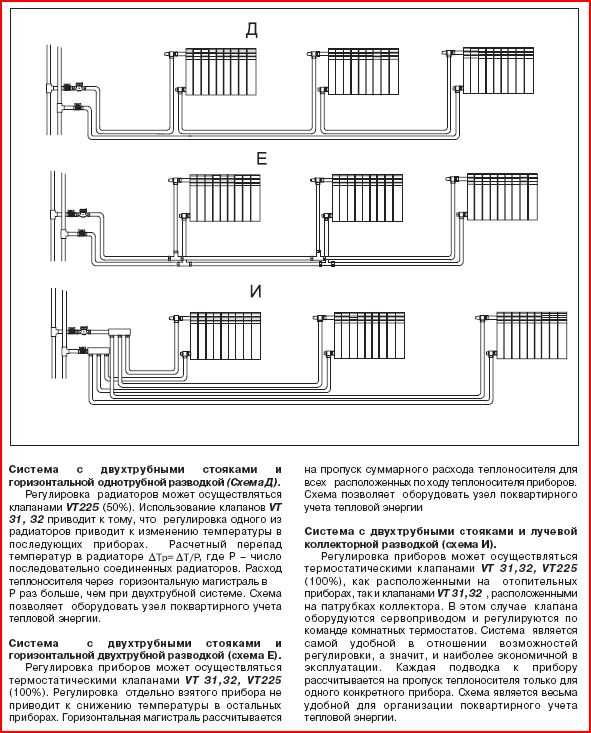 Схема установки радиаторов отопления в частном доме