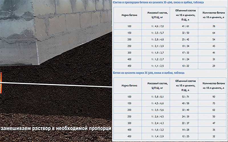 Какой песок для бетона и стяжки лучше использовать: характеристики