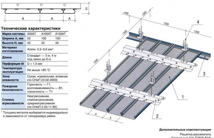 Алюминиевый потолок реечный: цена и ремонт комплектующих закрытых
