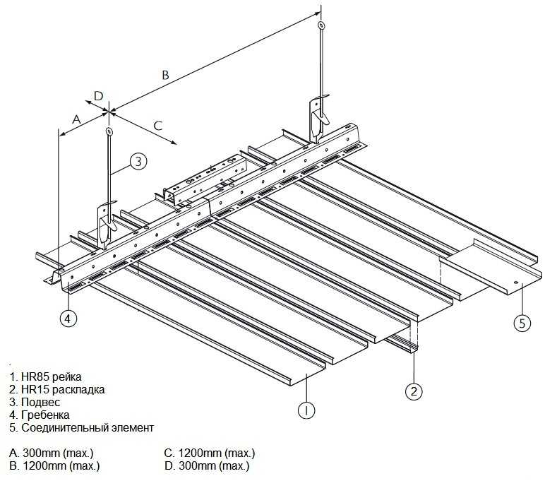 Как сделать демонтаж подвесного потолка – способы разборки разных видов потолков