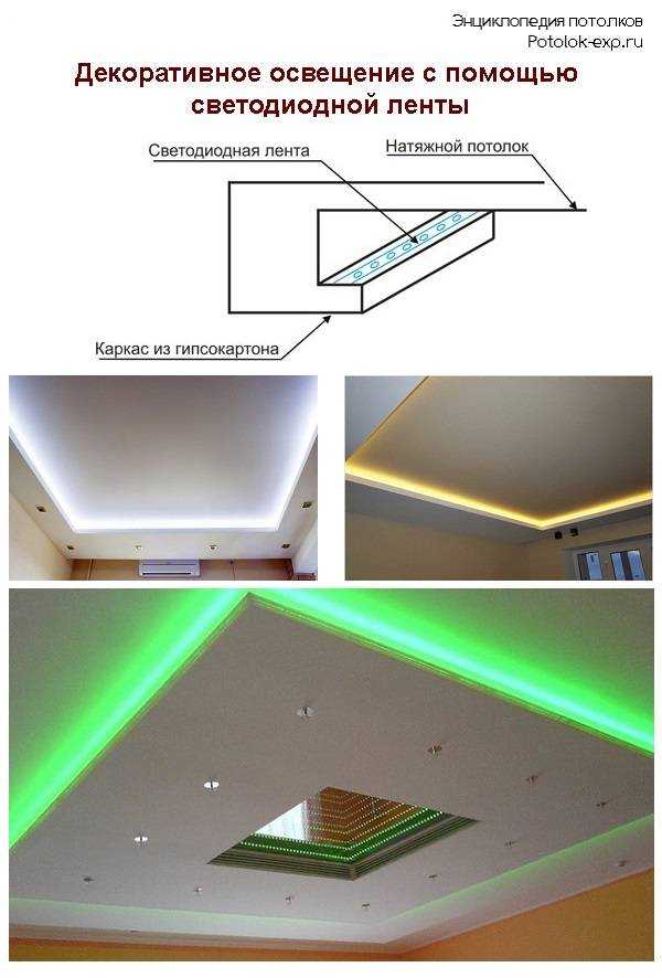 Какая бывает подсветка потолка светодиодной лентой – варианты и способы потолочного освещения