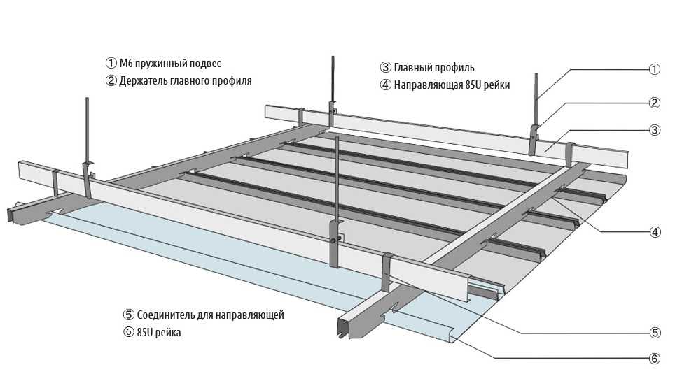Монтаж алюминиевого потолка: подвесной реечный потолок своими руками