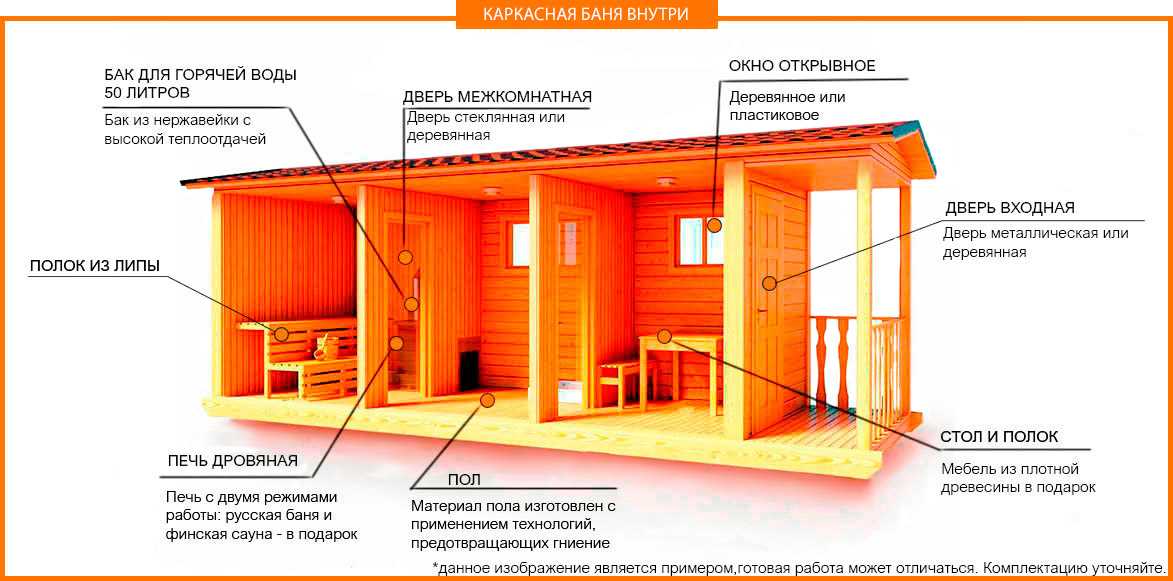 Мини-бани (61 фото): проекты маленьких бань. как построить своими руками? красивый дизайн интерьера домов-бань с сауной