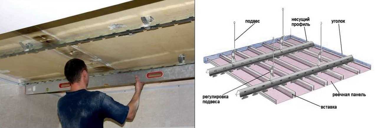 Как собрать реечный потолок своими руками: инструкция по монтажу