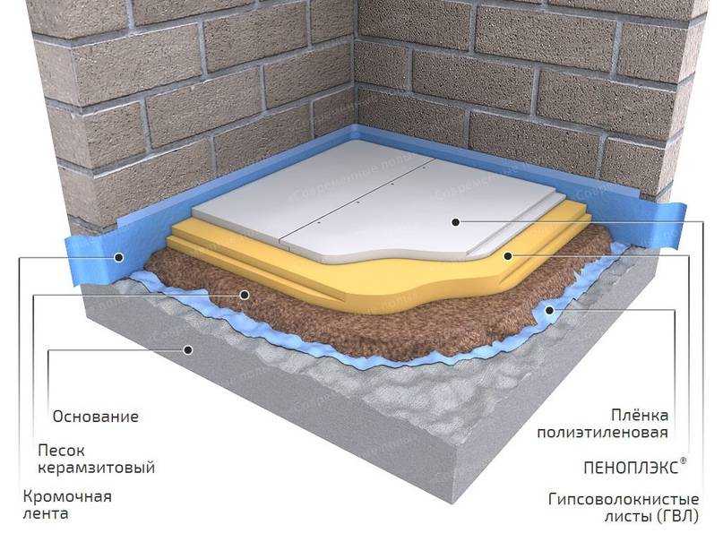 Пол в бане из бетона: требование, конструкция и заливка