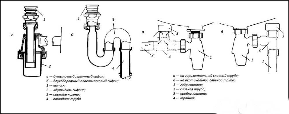 Подключение ванной к канализации и водопроводусвоими руками: выбор материалов и этапы монтажа