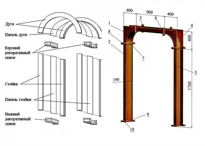 Как правильно сделать арку из гипсокартона своими руками: пошаговая инструкция, видео и фото дизайна