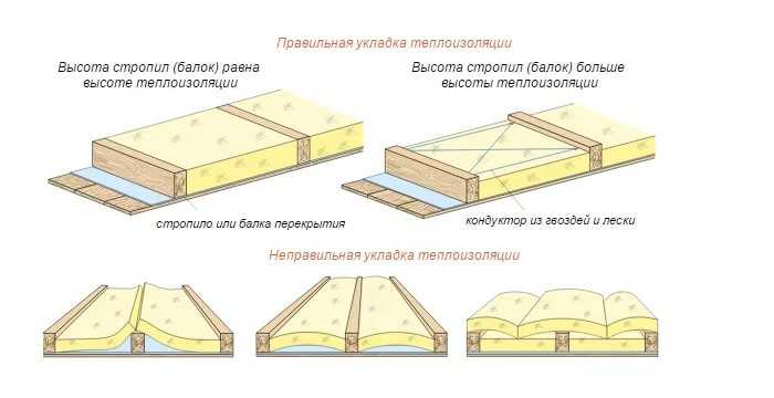 Как и чем правильно утеплить потолок в частном доме с холодной крышей? выбор и расчёт правильного утеплителя