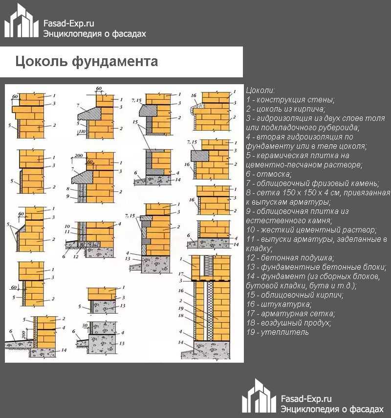 Дом из кирпича - фото подробной инструкции и описание основных этапов строительства
