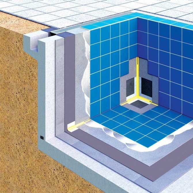 Гидроизоляция бассейна под плитку: устройство, материалы, как правильно сделать