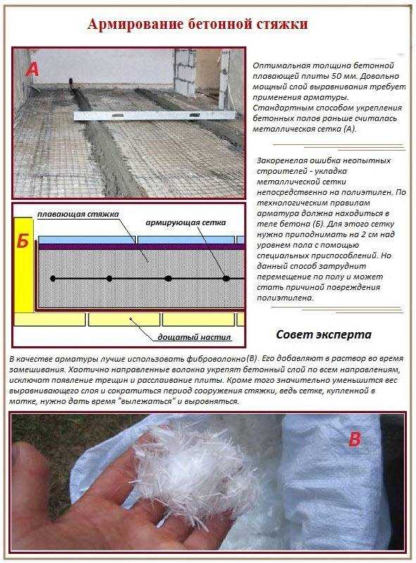 Армирование бетонных полов, стяжка: последовательность и материалы