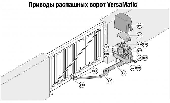 Как сделать раздвижные ворота: пошаговая инструкция с чертежами