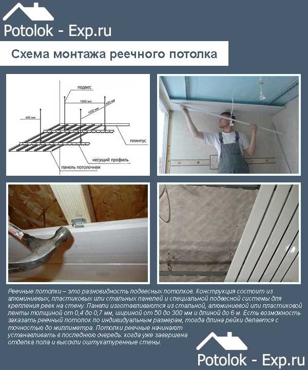 Реечный потолок для ванной - инструкция по монтажу, видео