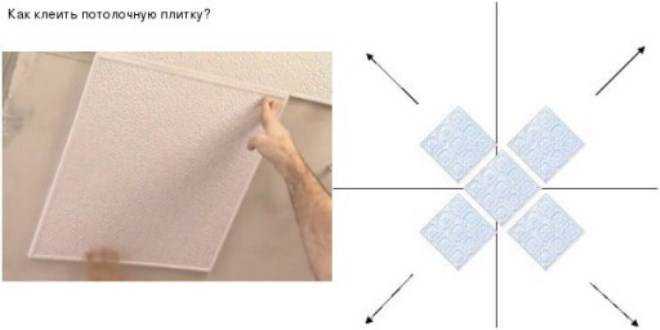 Чем обработать потолок и как наклеить потолочную плитку на побелку
