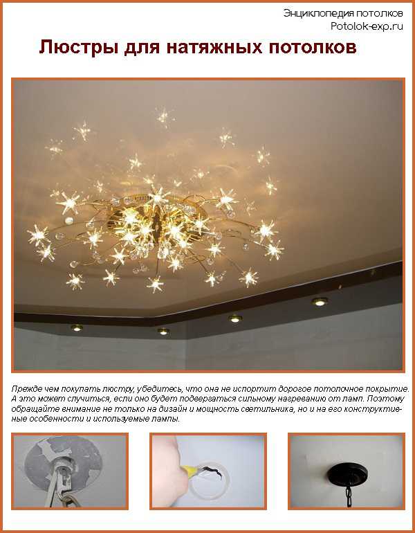 Лампы и лампочки для потолка из гипсокартона, что выбрать — люстру, светодиодную подсветку или точечные светильники, фото и видео инструкции