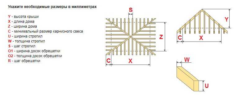 Калькулятор стропил: расчёт стропильной системы крыши онлайн | perpendicular.pro