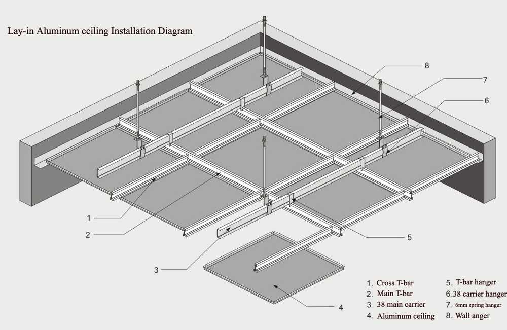 Современные потолки из панелей: достоинства, недостатки, особенности монтажа