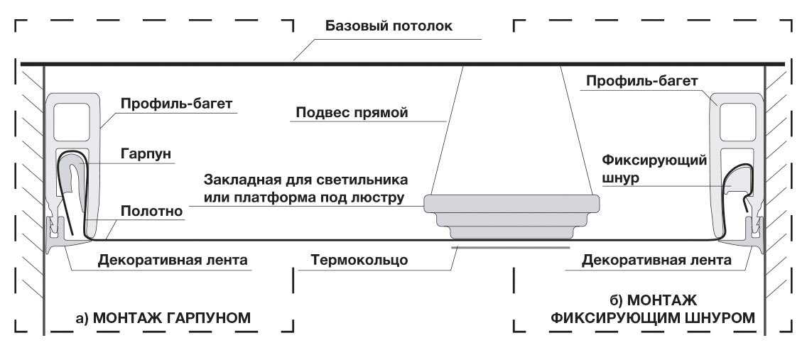 Штапиковая система крепления натяжного потолка: способы монтажа штапика