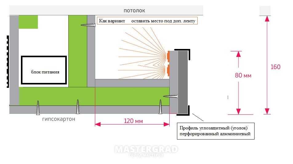 Как правильно монтировать подсветку в натяжной потолок или в двухуровневый из гкл: варианты крепления, способы комбинирования светодиодов и лед ламп