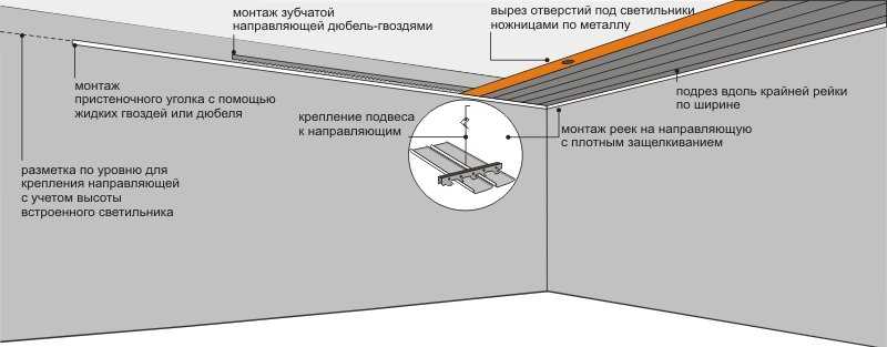 Пошаговая инструкция по монтажу и сборке реечного потолка своими руками