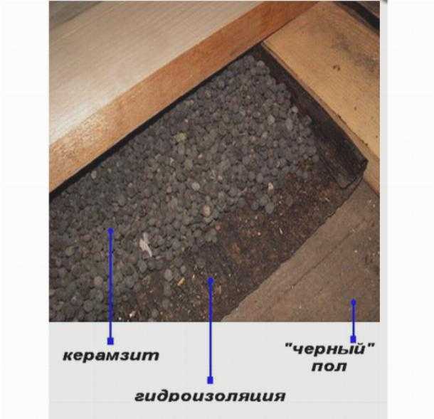 Чем утеплить потолок в бане снаружи и внутри: какой материал лучше выбрать