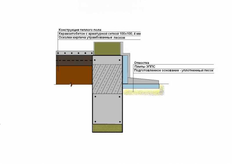 Бетонный пол по грунту в частном доме: устройство бетонного пола, общие требования и пошаговая инструкция как сделать своими руками