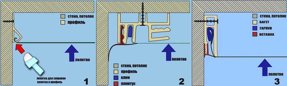 Монтаж натяжного потолка к гипсокартону: инструкция по установке своими руками, видео и фото
