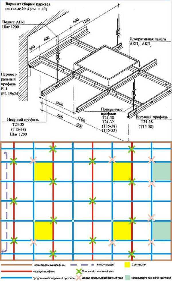Как сделать расчет потолка армстронг, продумать расход материалов подвесной конструкции